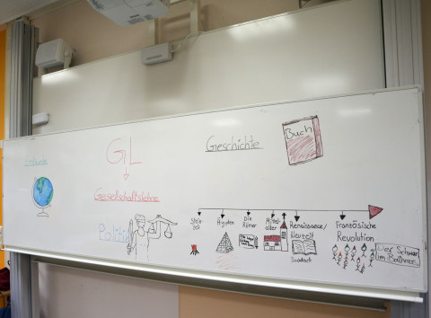 Dies sind die Werke aus dem Bereich Kunst im Rahmen des Ästhetischen Schwerpunktes in Jahrgang 5 und 6.